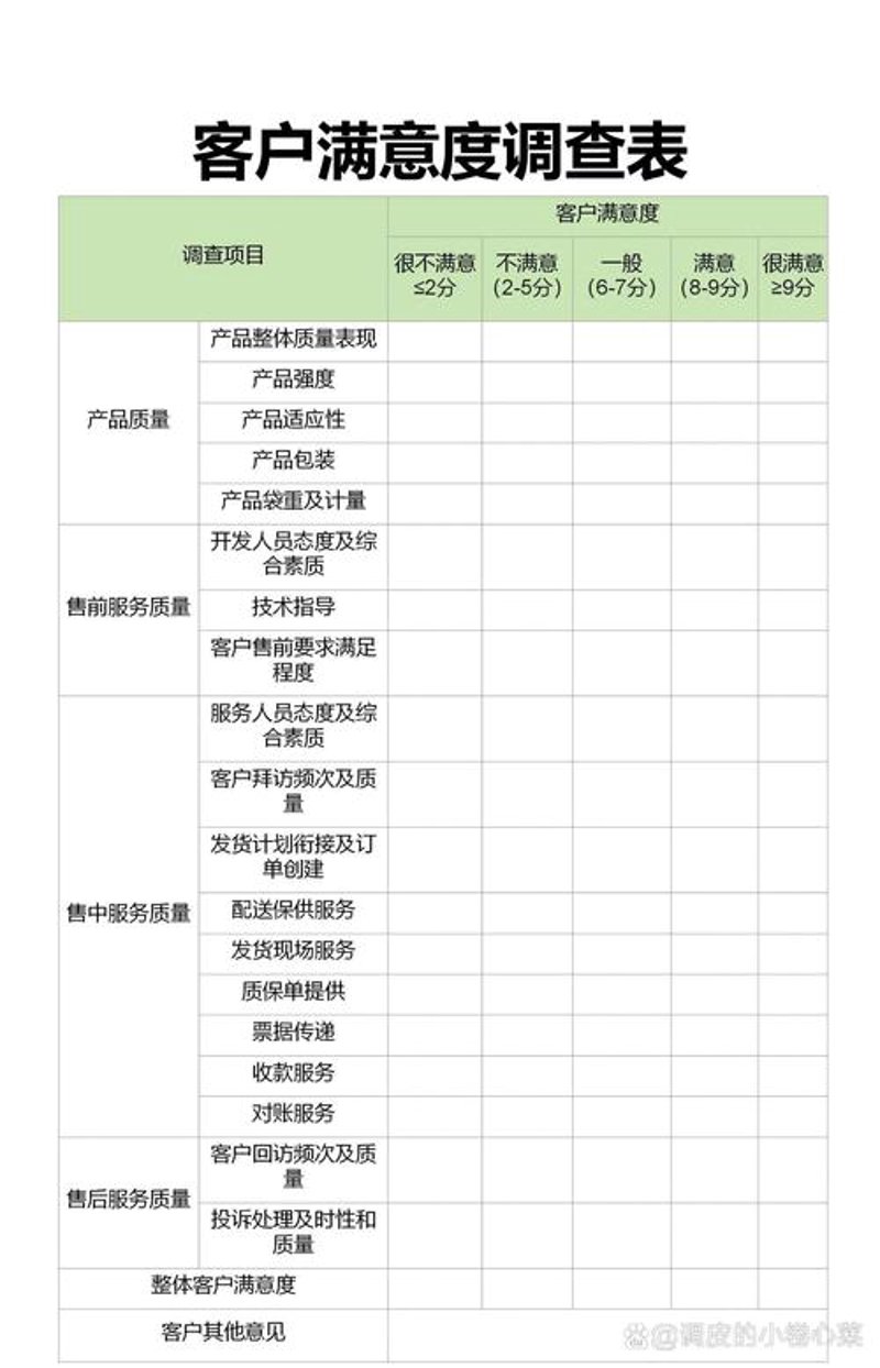 客户满意度调查